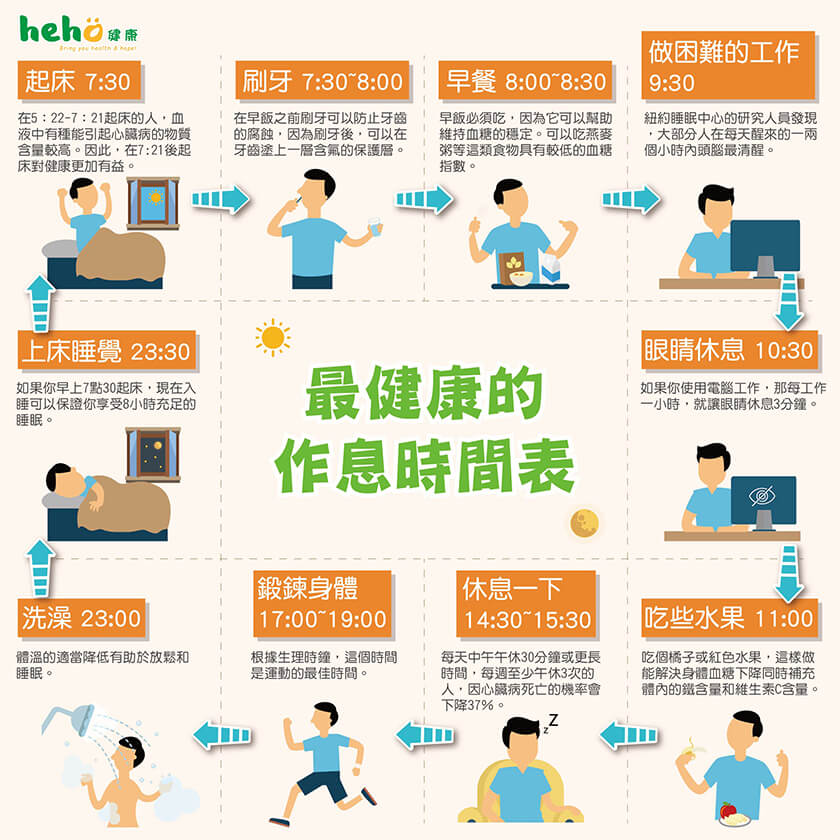 最健康的作息時間表 | Heho健康