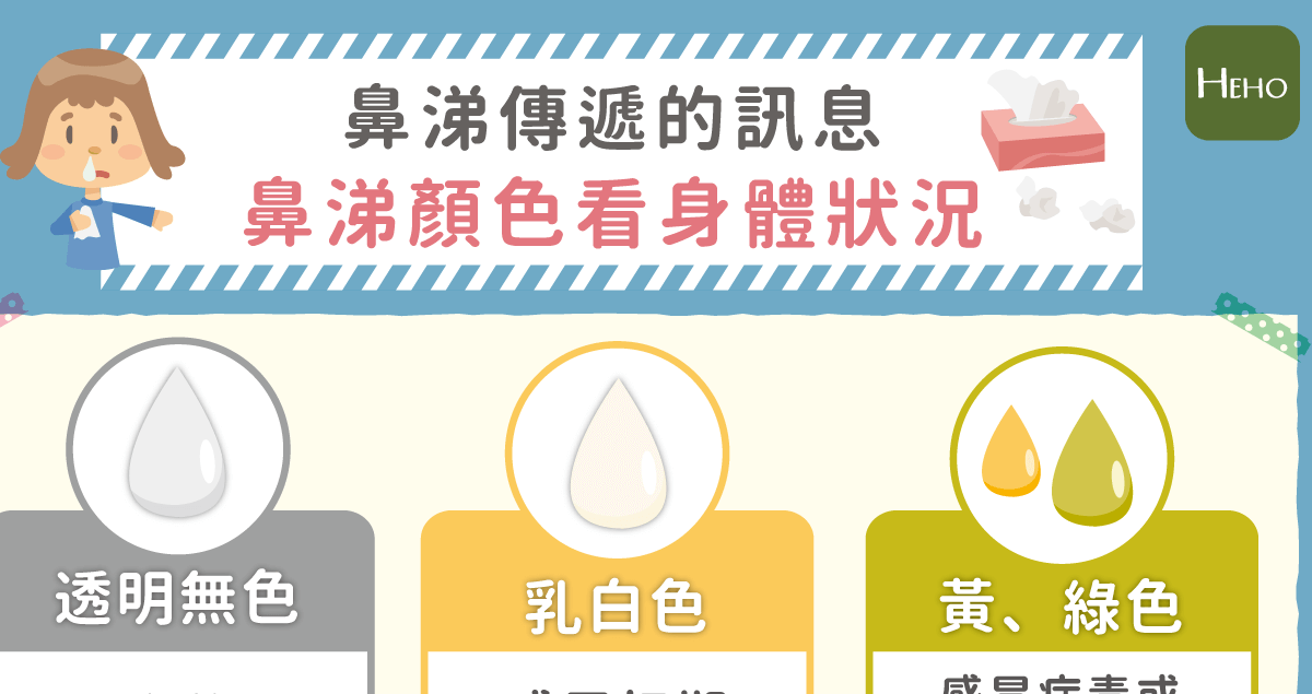 鼻涕顏色傳達的訊息 | Heho健康