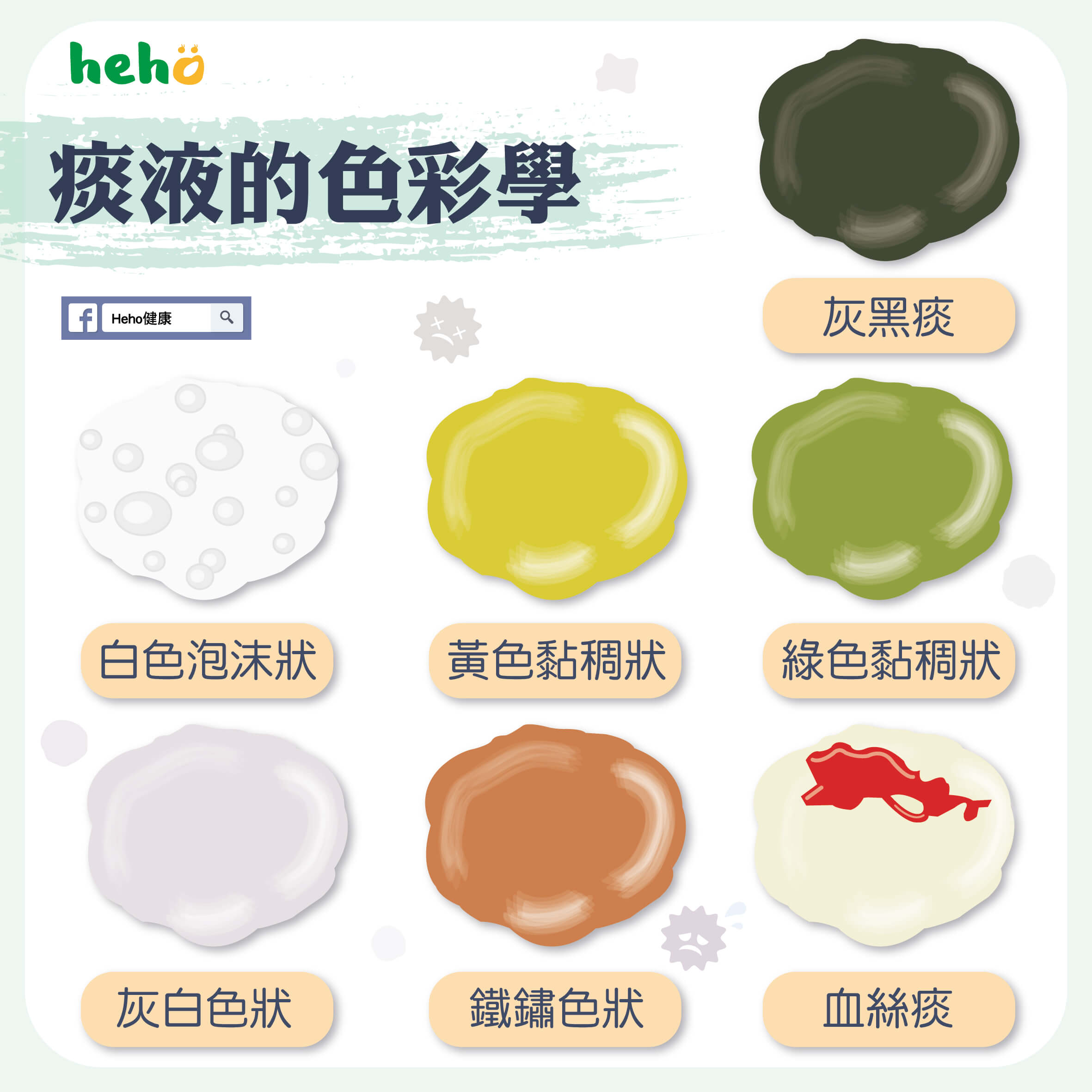 痰の量表現: 痰が出る原因 _ 痰の観察 – QSPTJ