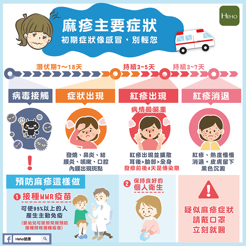 麻疹初期症狀像感冒,別輕忽! | Heho健康