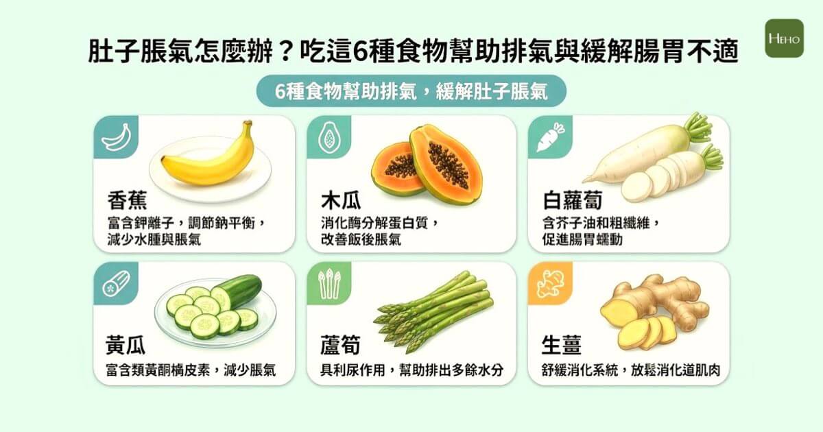 肚子脹氣怎麼辦?6種改善腸胃排氣的食物推薦