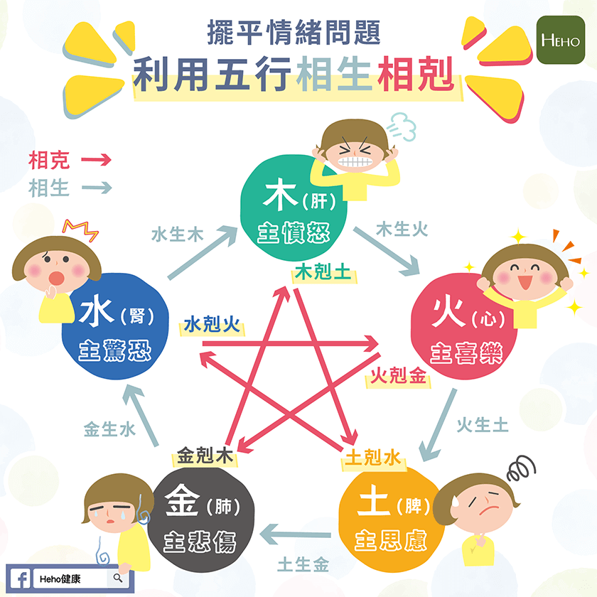五行學 | Heho健康