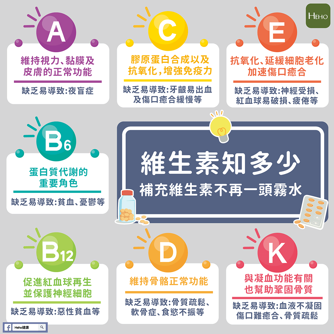 維生素知多少,想補充維生素不再一頭霧水! | 蕃新聞