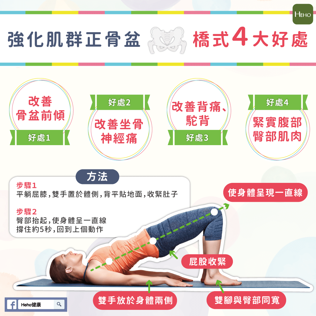 強化肌群正骨盆，橋式的4大好處！ | Heho健康