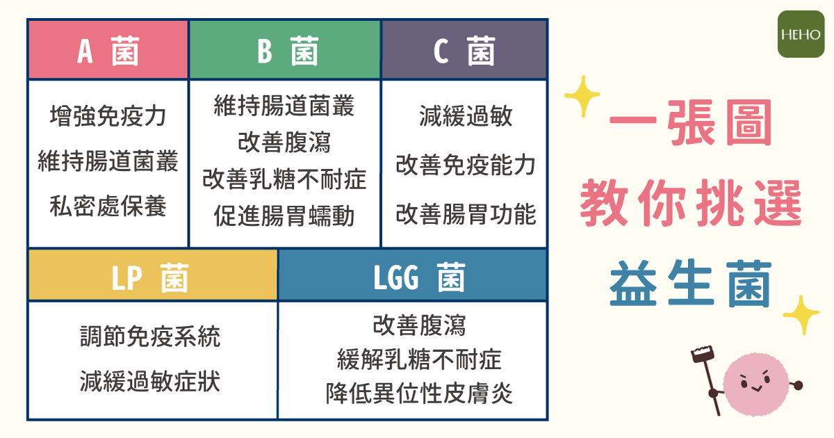 過敏益生菌種類 Aspecialsome