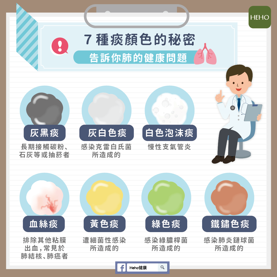 7種痰顏色的秘密，告訴你肺的健康問題 | Heho健康