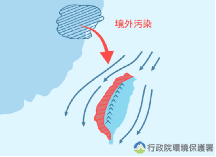 沙塵暴在台灣留3天！肺癌專家教你戴口罩預防PM10