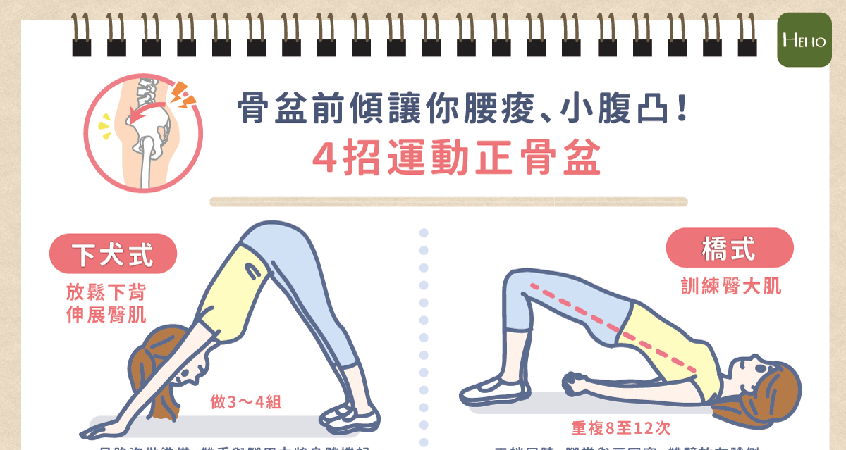 骨盆前傾讓你腰痠、小腹凸！ 4 招運動正骨盆 | Heho健康