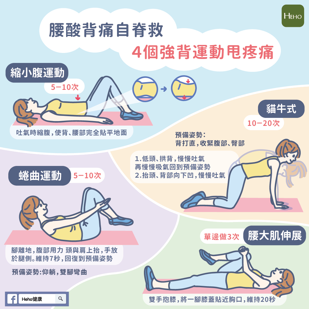 腰酸背痛自脊救，4個強背運動甩疼痛 | Heho健康
