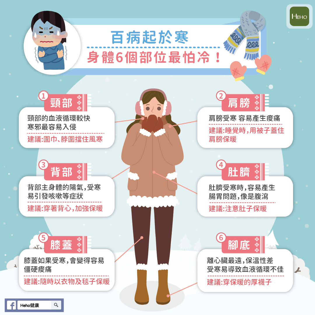 百病起於寒,身體6個部位最怕冷! | Heho健康