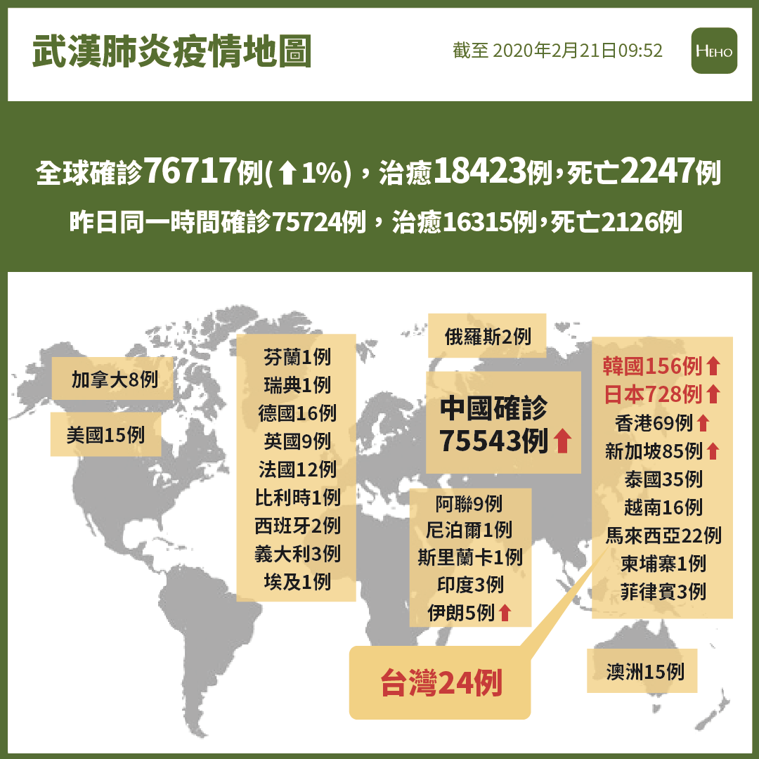 武漢肺炎疫情更新-0221