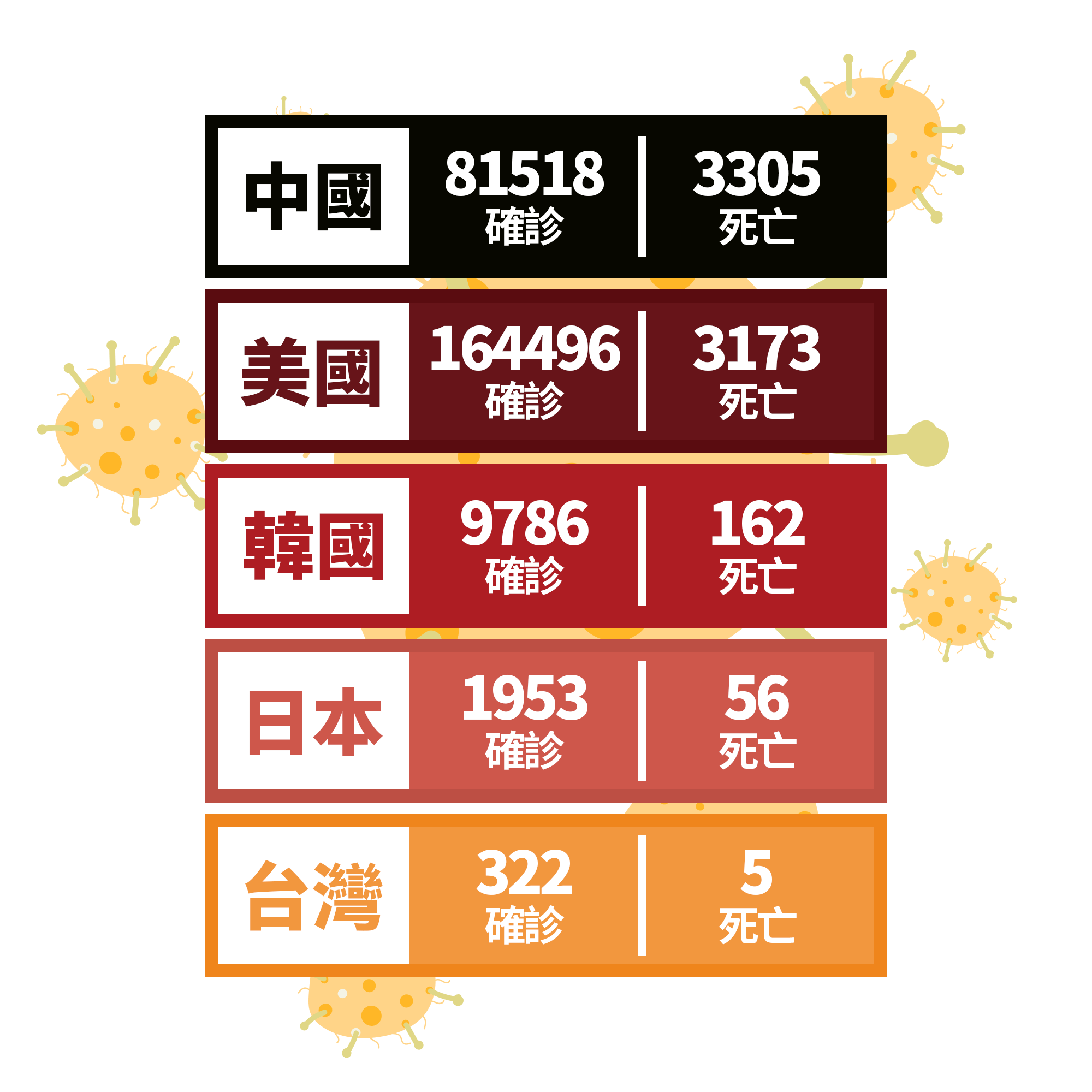 0331疫情更新