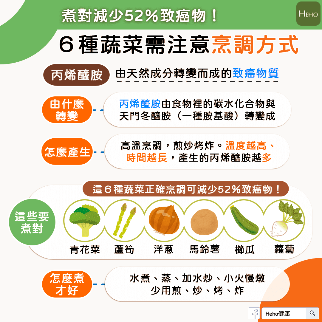 防疫生活對策 / ６種蔬菜需注意烹調方式！煮對減少52％致癌物