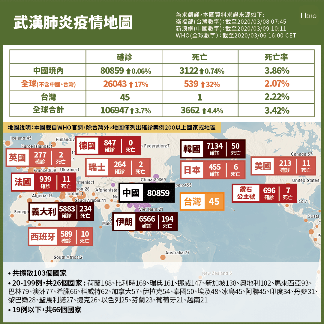 【不斷更新】武漢肺炎全球地圖／3分鐘看懂病毒特性、傳染途徑、防疫措施 | 蕃新聞