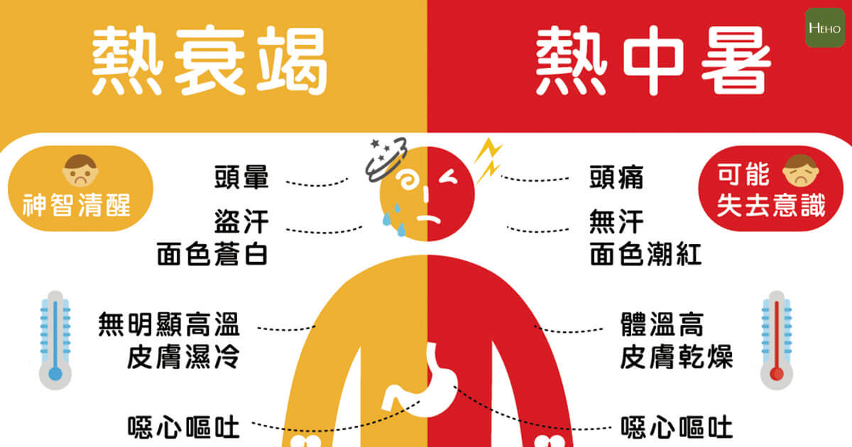 冬天中暑怎么办(冬天中暑该怎么办)