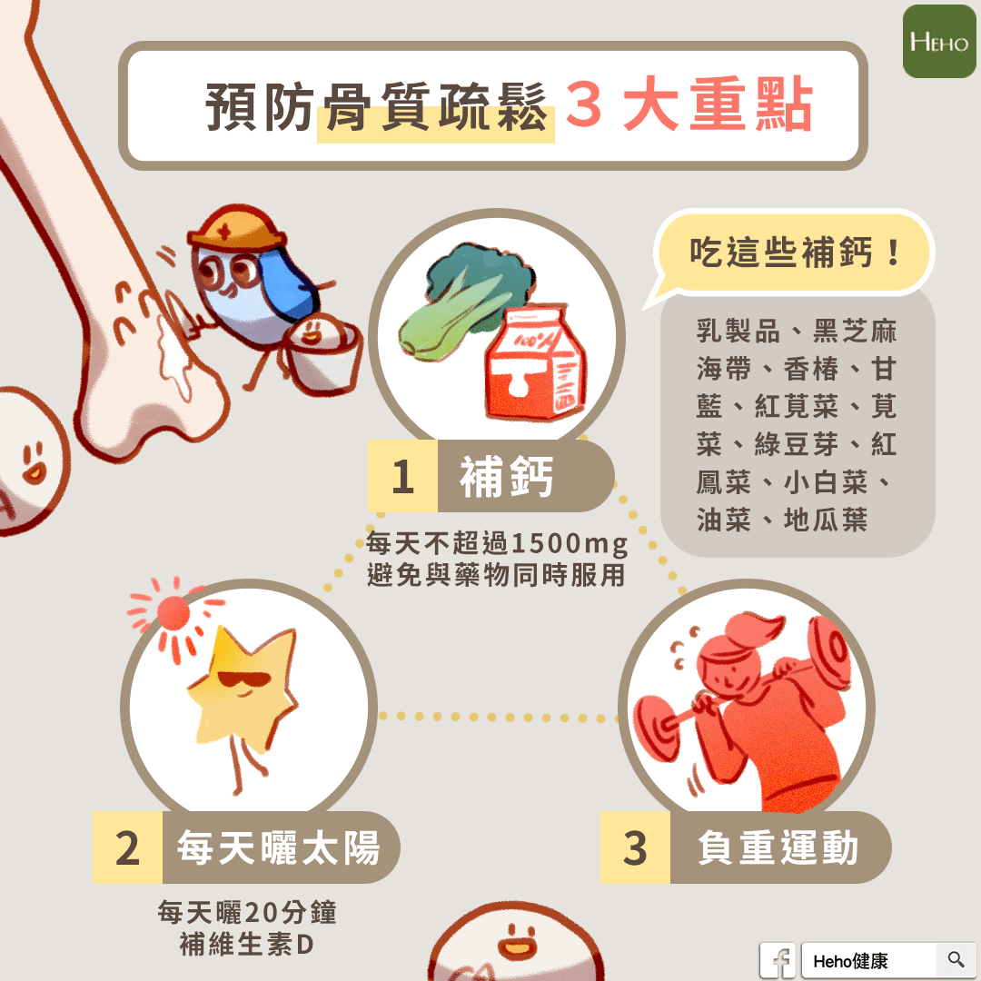預防骨質疏鬆3大重點 預防骨質疏鬆3大重點