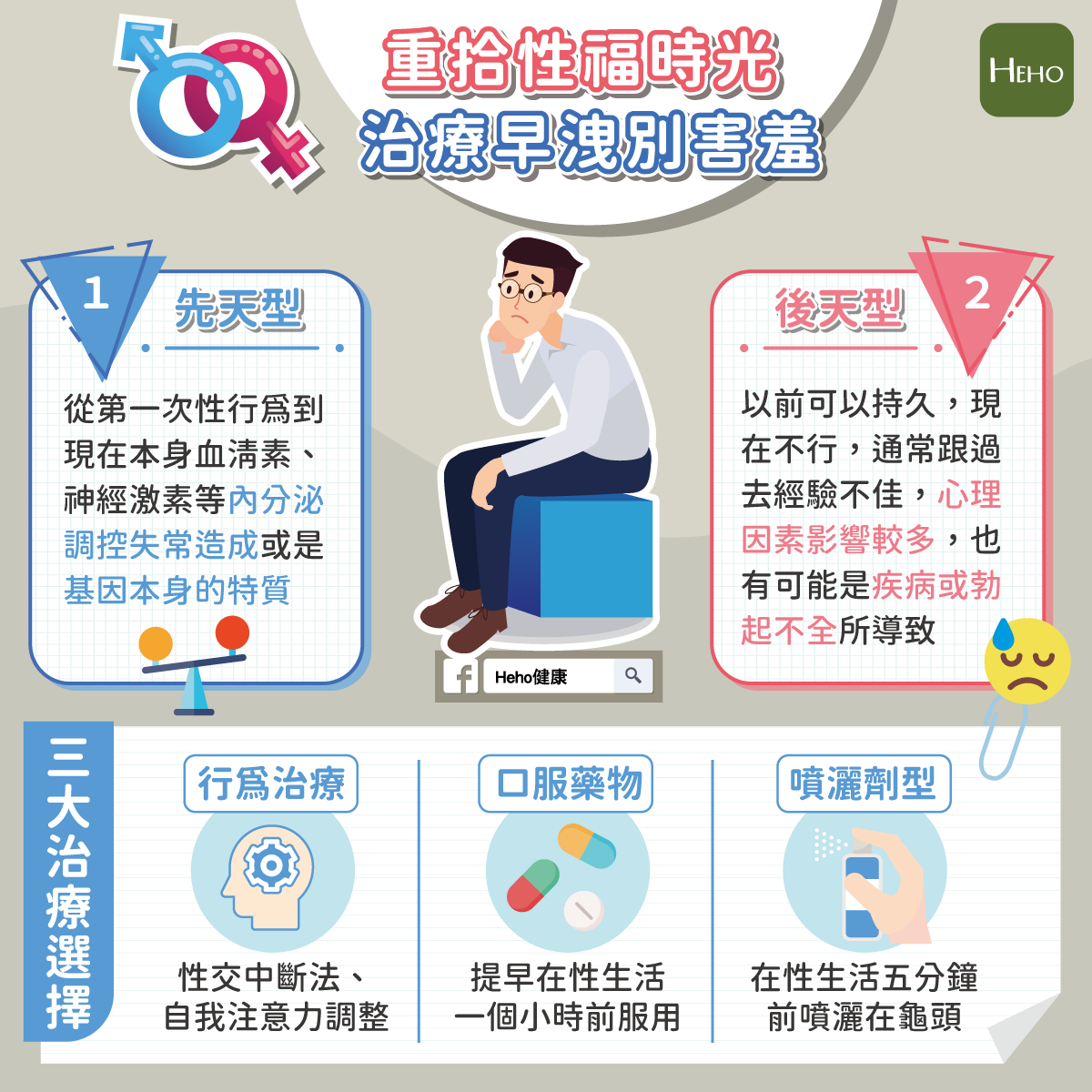 QUELS SONT LES SIGNES DE LA DYSFONCTION ÉRECTILE