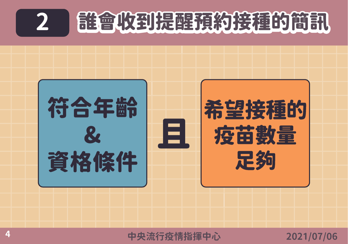 COVID-19／ 疫苗意願預約平台未來開放這兩個族群預約!這四步驟就能完成-健康-HiNet生活誌