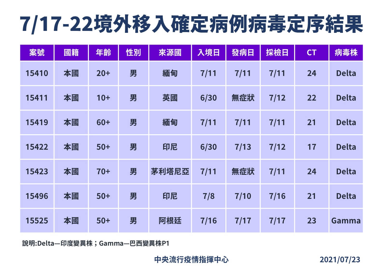 新聞圖片