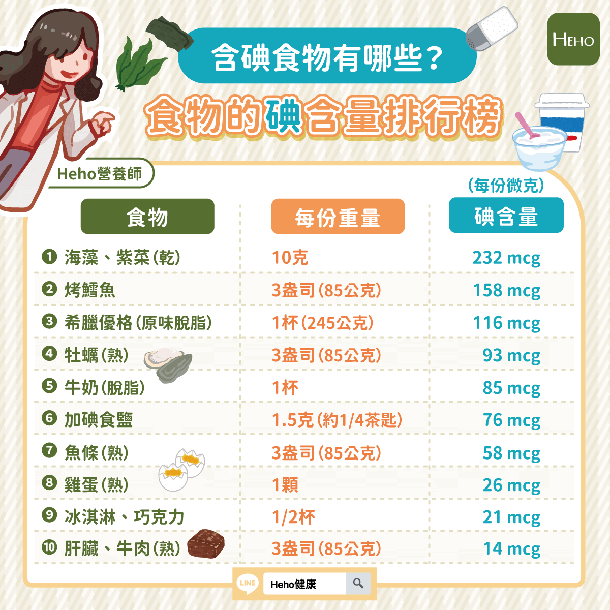 碘 碘