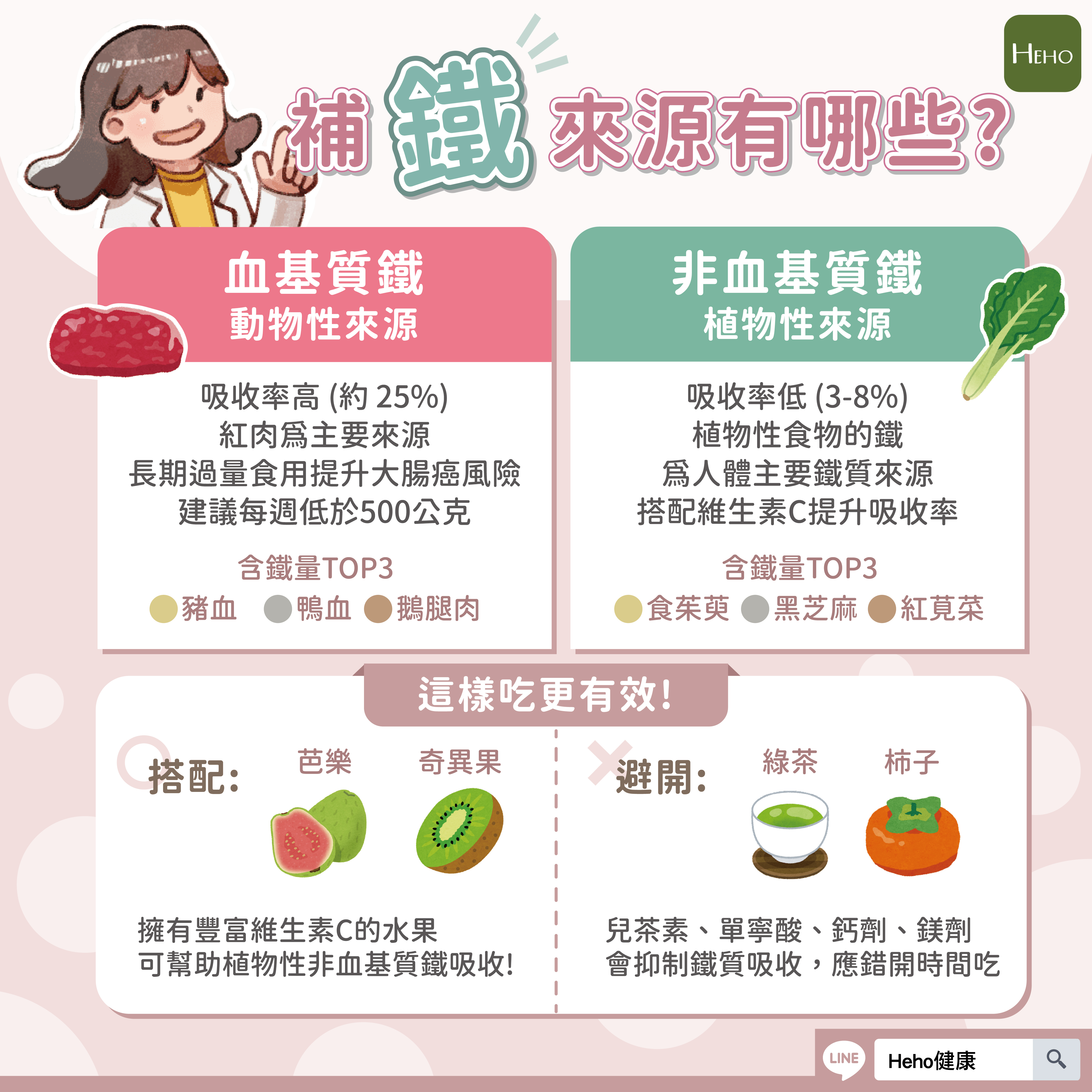 吃櫻桃、葡萄乾「補鐵」? 營養師解析動、植物補鐵來源和怎麼吃最好吸收 V2-01 吃櫻桃、葡萄乾「補鐵」? 營養師解析動、植物補鐵來源和怎麼吃最好吸收 V2-01