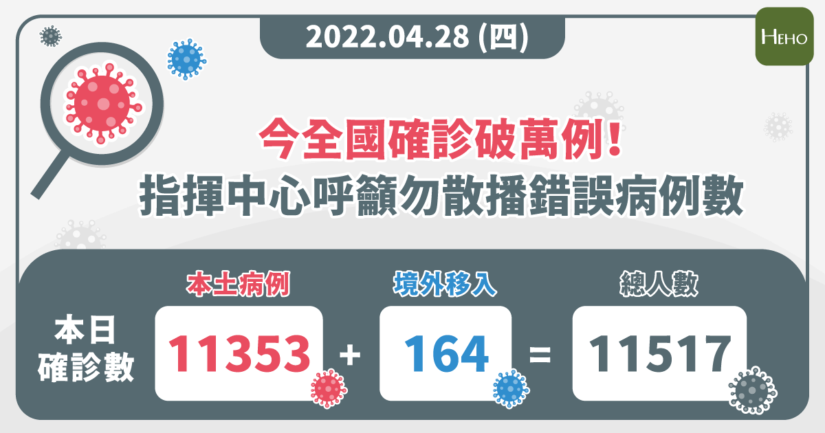 2022更新版＿每日疫情快報--精選04/28