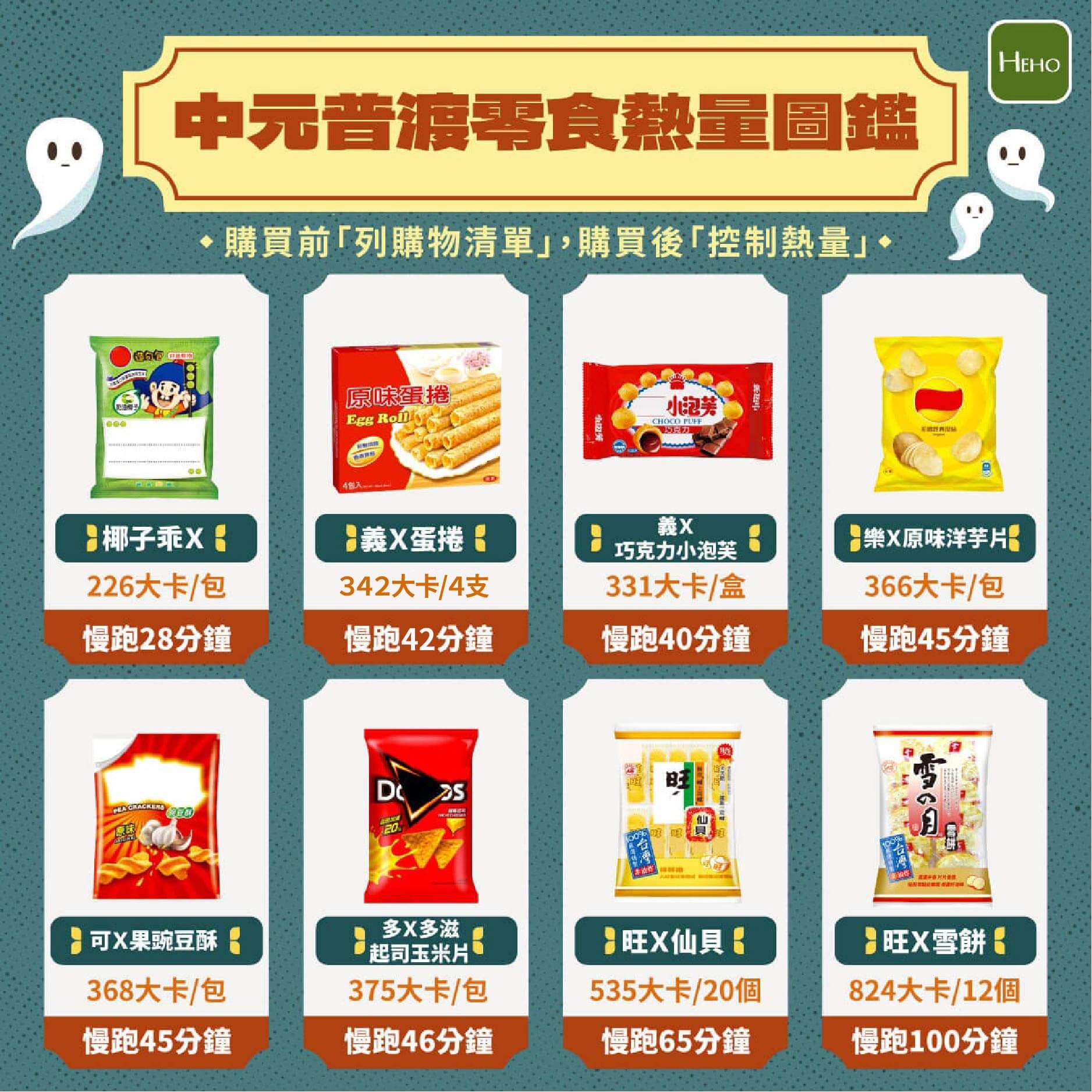 中元普渡零食熱量圖鑑 中元普渡零食熱量圖鑑