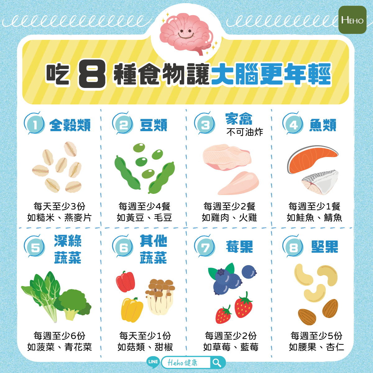 吃這８種食物讓大腦更年輕