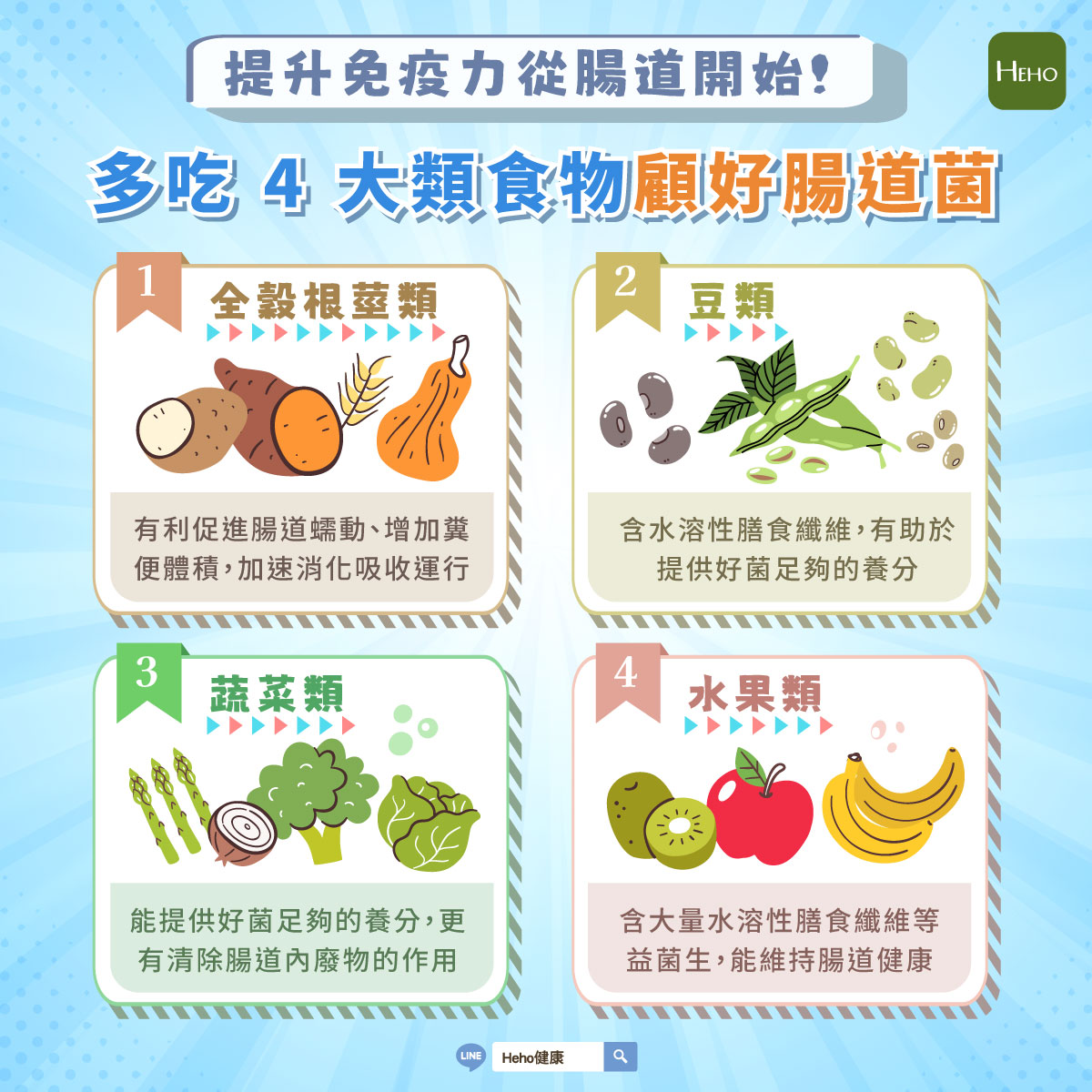 圖解_多吃-4-大類食物顧好「腸道菌」 圖解_多吃-4-大類食物顧好「腸道菌」