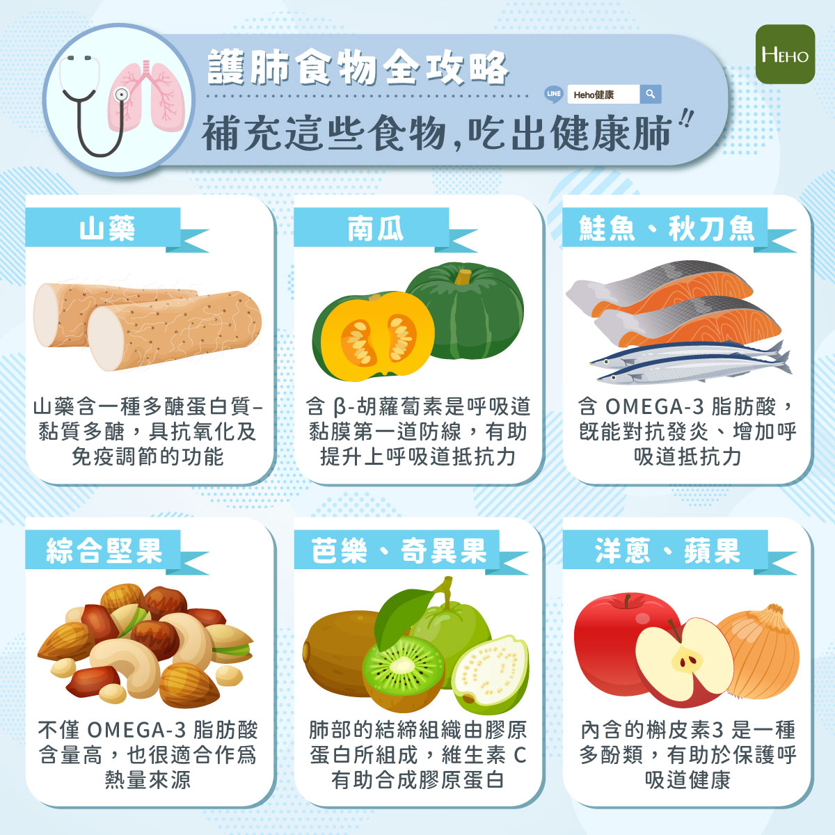 圖解_健康肺食物 圖解_健康肺食物