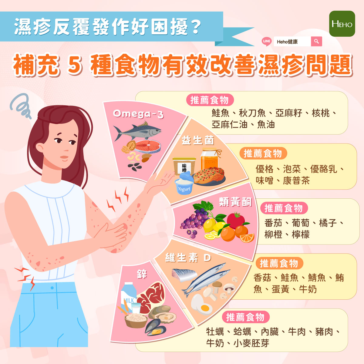 圖解_濕疹反覆發作不能吃什麼? 圖解_濕疹反覆發作不能吃什麼?