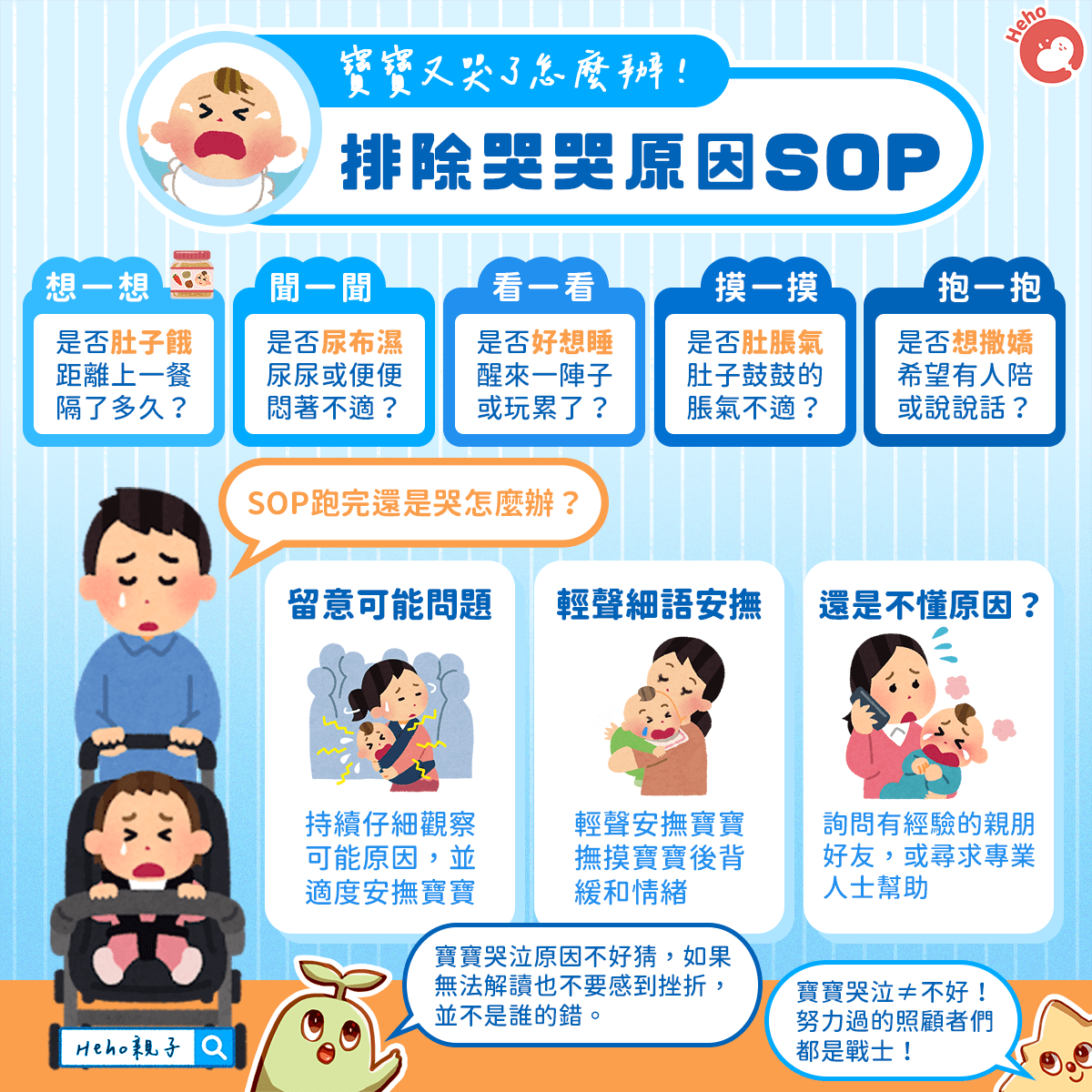 寶寶又哭了怎麼辦！排除哭哭原因SOP