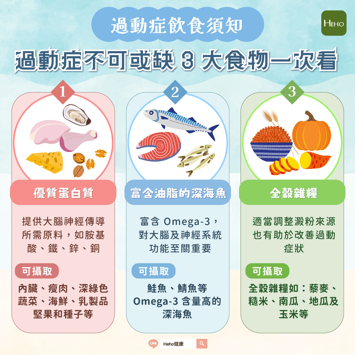 圖解_過動症飲食須知 圖解_過動症飲食須知