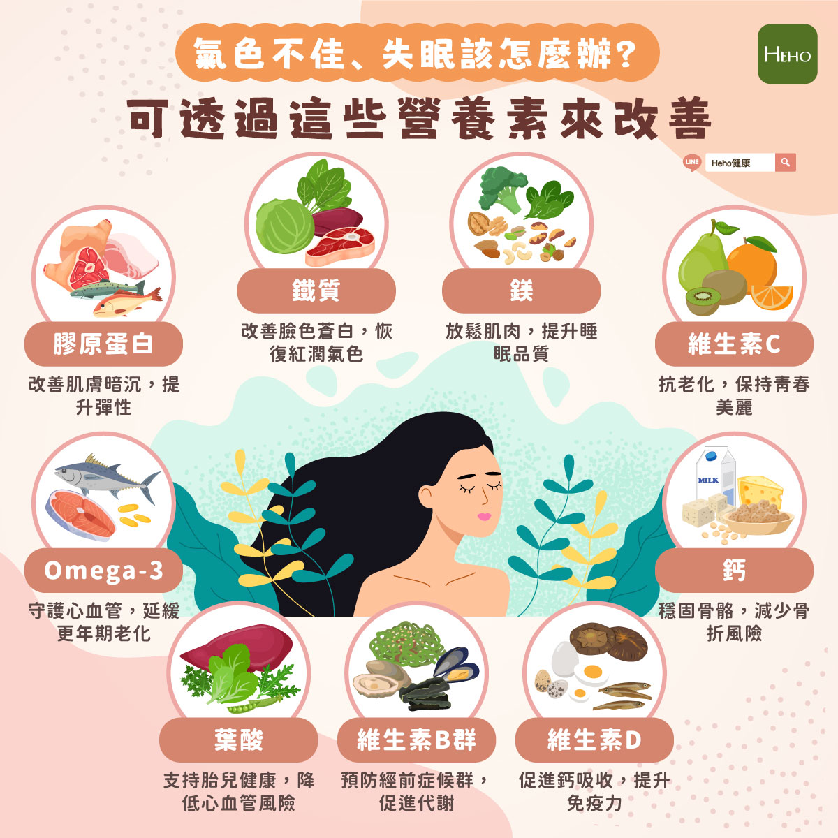 圖解_女性健康問題與營養對策 圖解_女性健康問題與營養對策