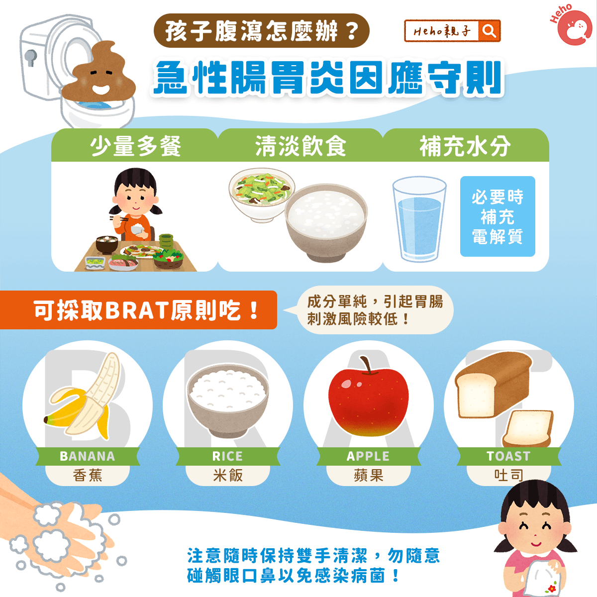 孩子腹瀉怎麼辦？急性腸胃炎因應守則