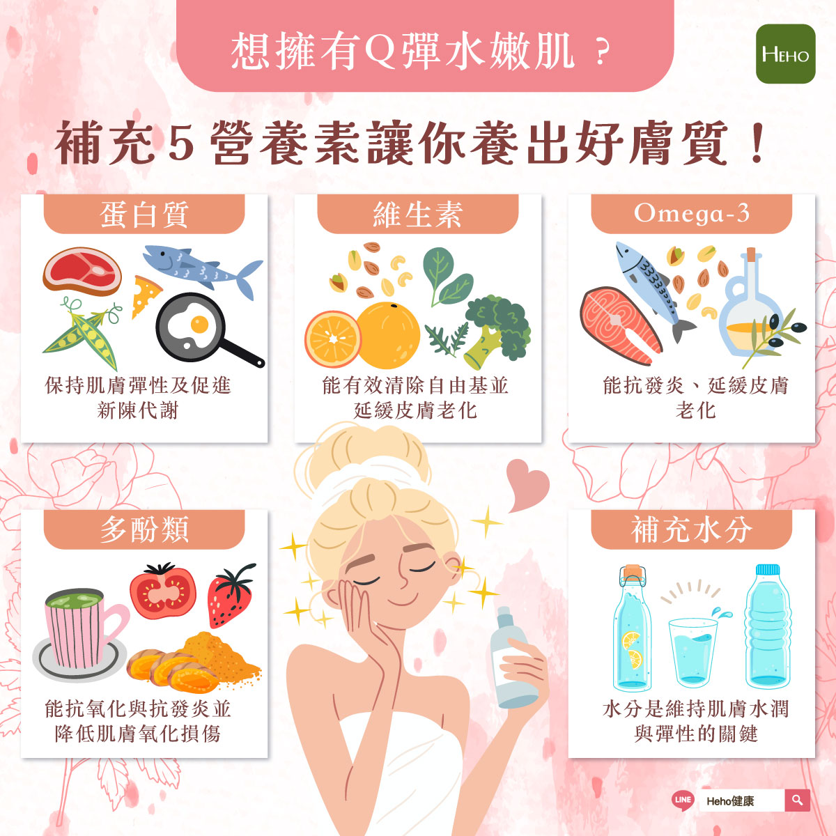 圖解_想擁有Q彈水嫩肌？