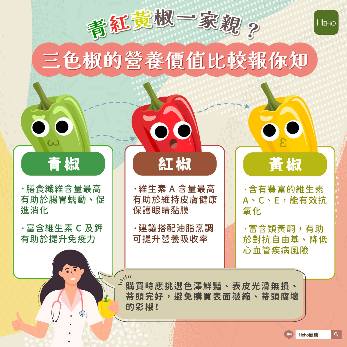 圖解_青椒、黃椒、紅椒