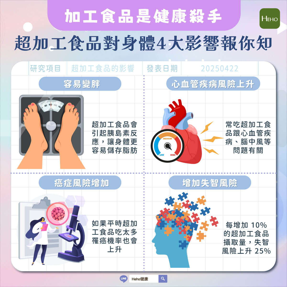 圖解_超加工食品對健康的影響- 圖解_超加工食品對健康的影響-
