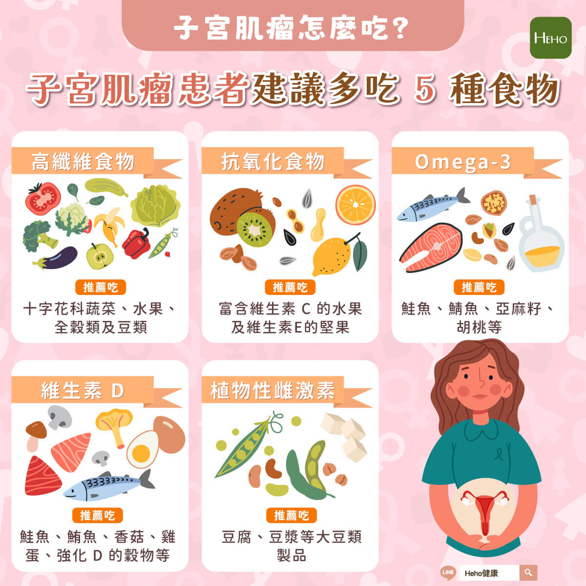 圖解_子宮肌瘤怎麼吃? 圖解_子宮肌瘤怎麼吃?