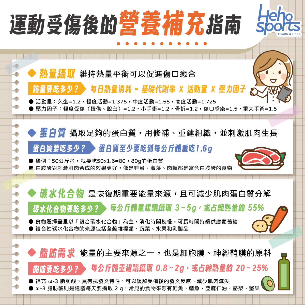運動受傷後的營養補充指南