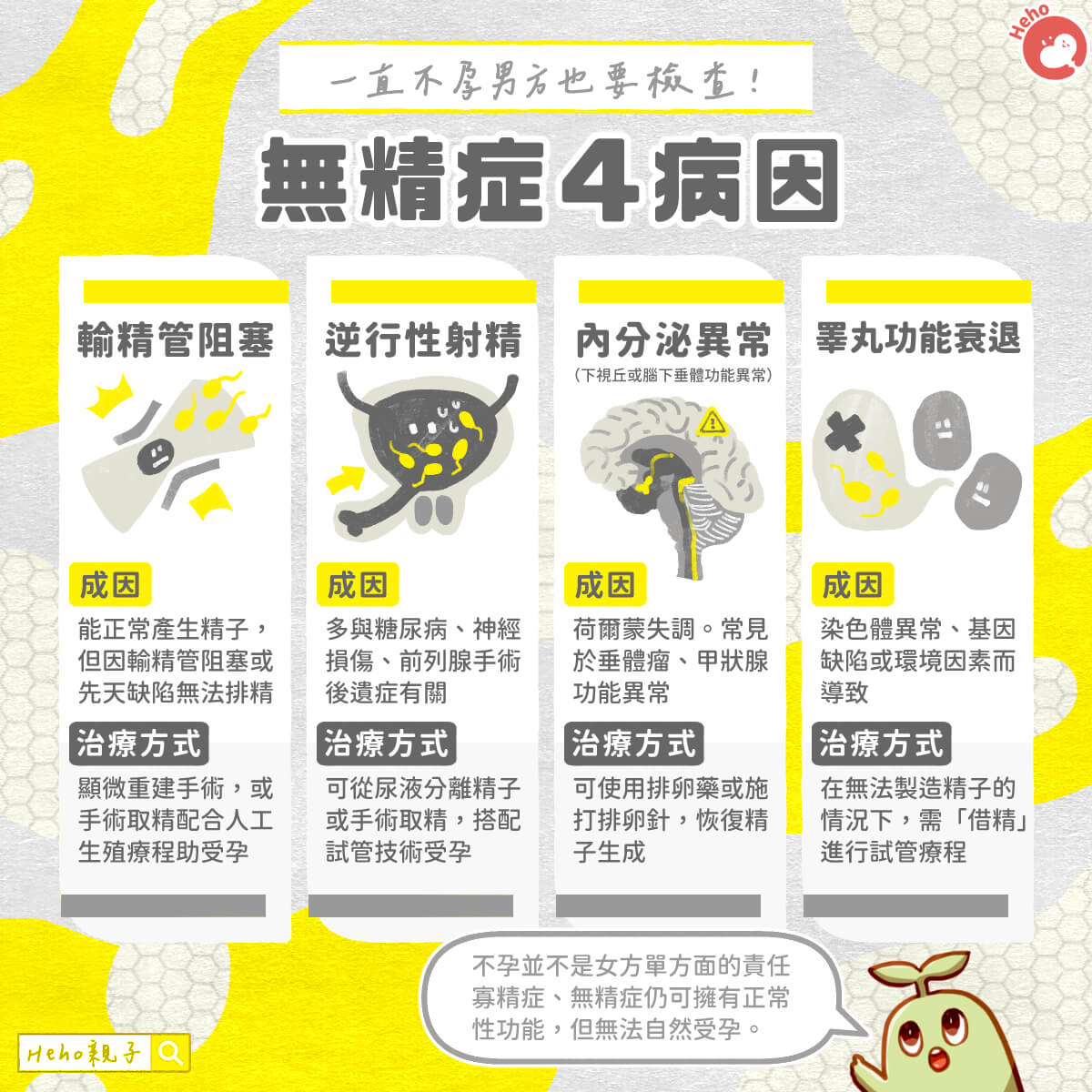 一直不孕男方也要檢查！無精症４病因