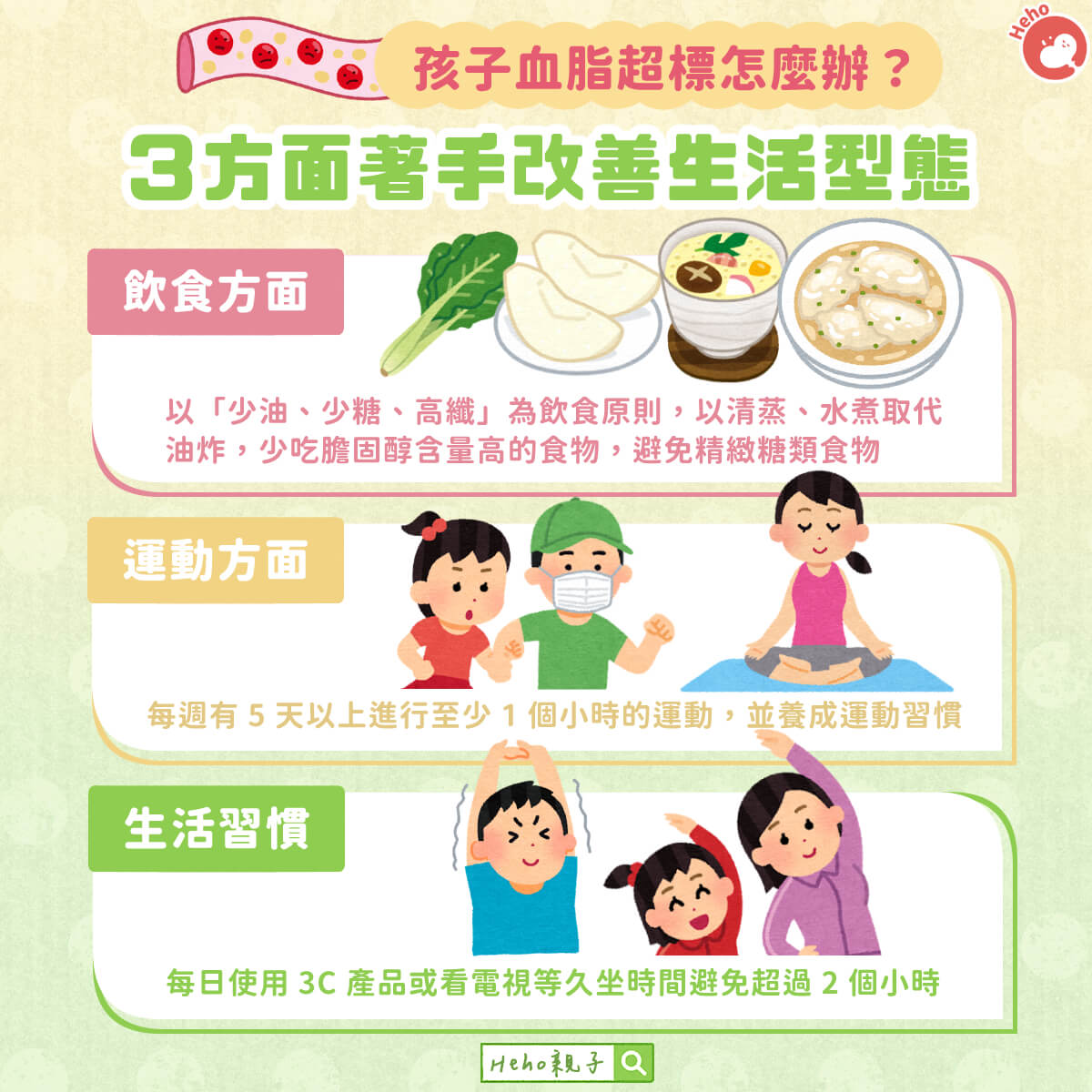 孩子血脂超標怎麼辦？３方面著手改善生活型態