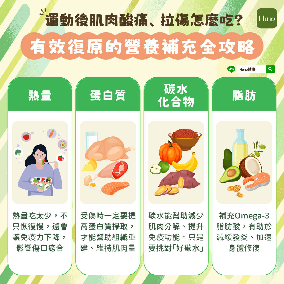 圖解_運動後肌肉痠痛、拉傷、受傷怎麼吃? 圖解_運動後肌肉痠痛、拉傷、受傷怎麼吃?