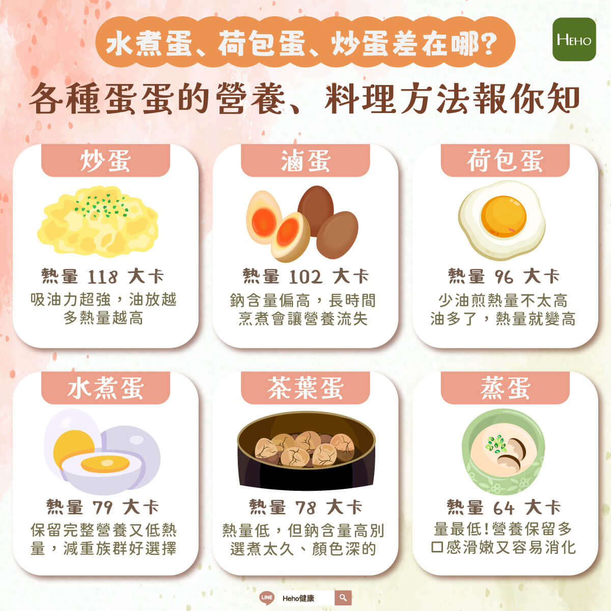 圖解_蛋營養 圖解_蛋營養