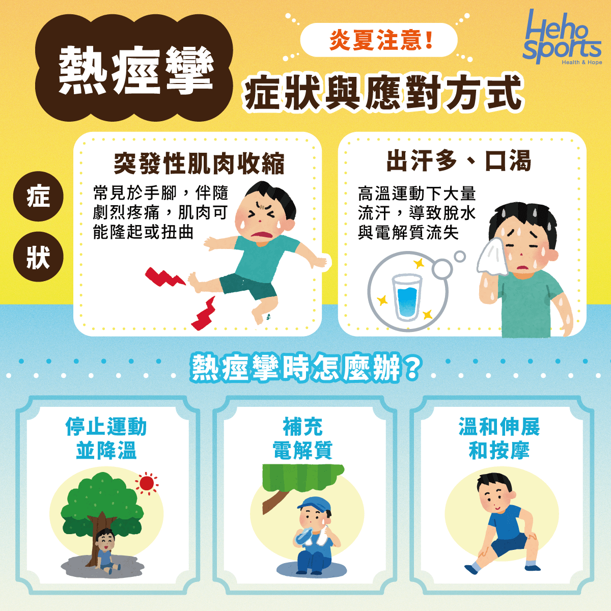 熱痙攣症狀與應對方式一次看