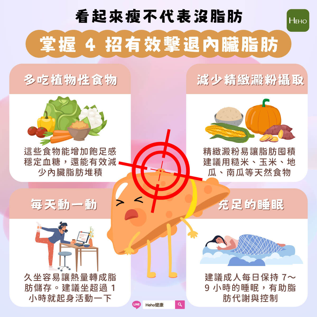 圖解＿內臟脂肪