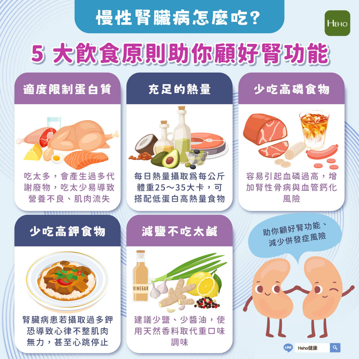圖解_慢性腎臟病怎麼吃？