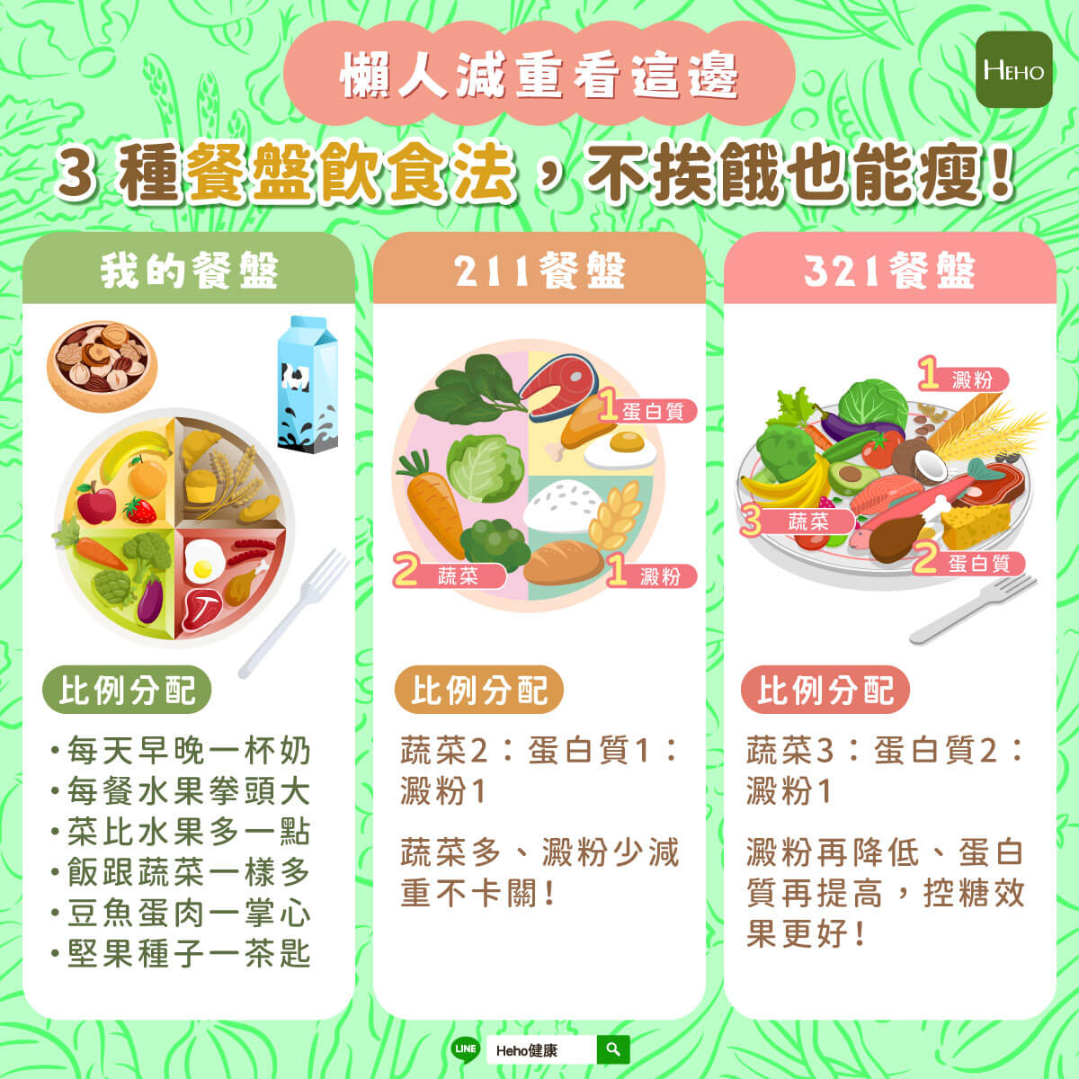 圖解＿餐盤飲食法