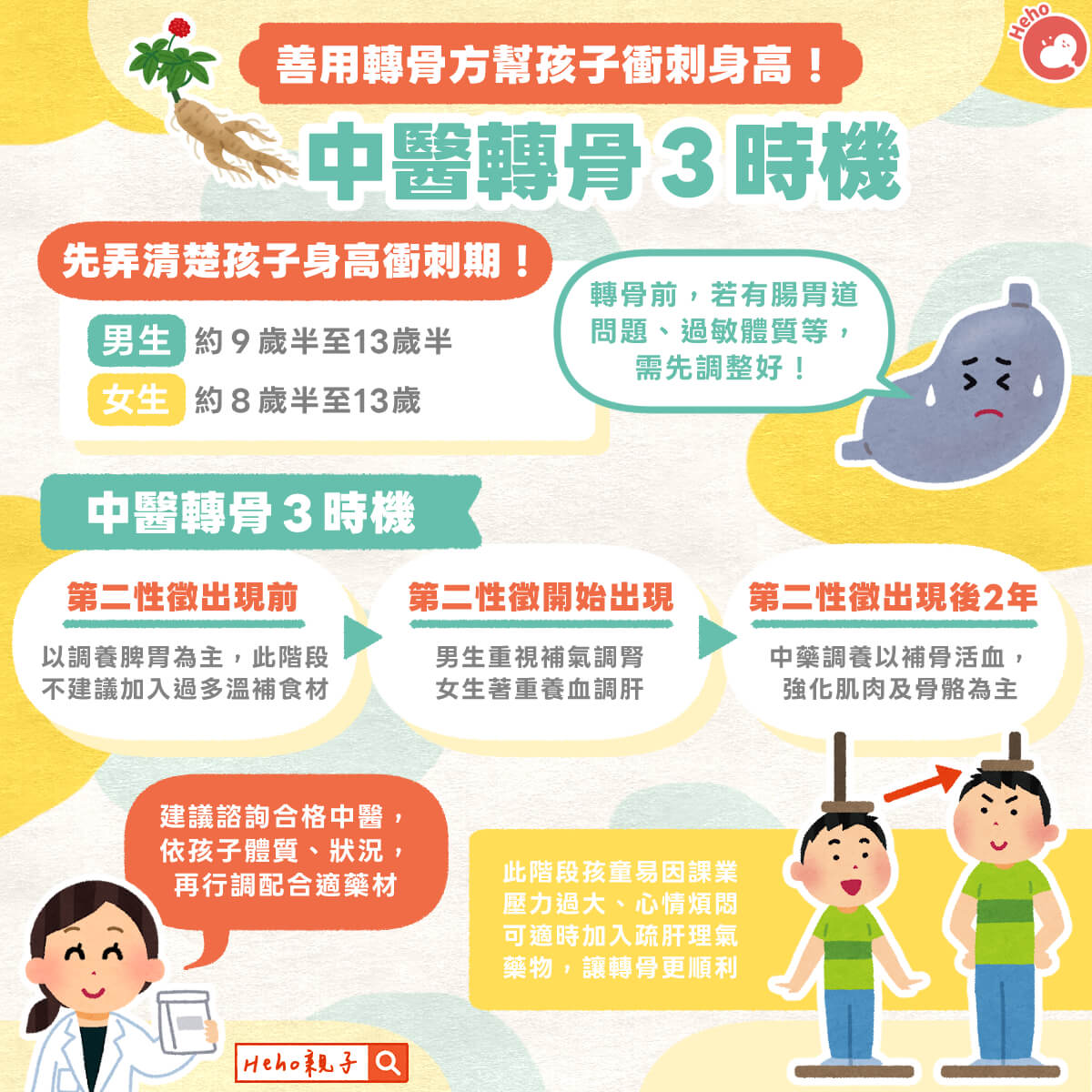 善用轉骨方幫孩子衝刺身高！中醫轉骨３時機