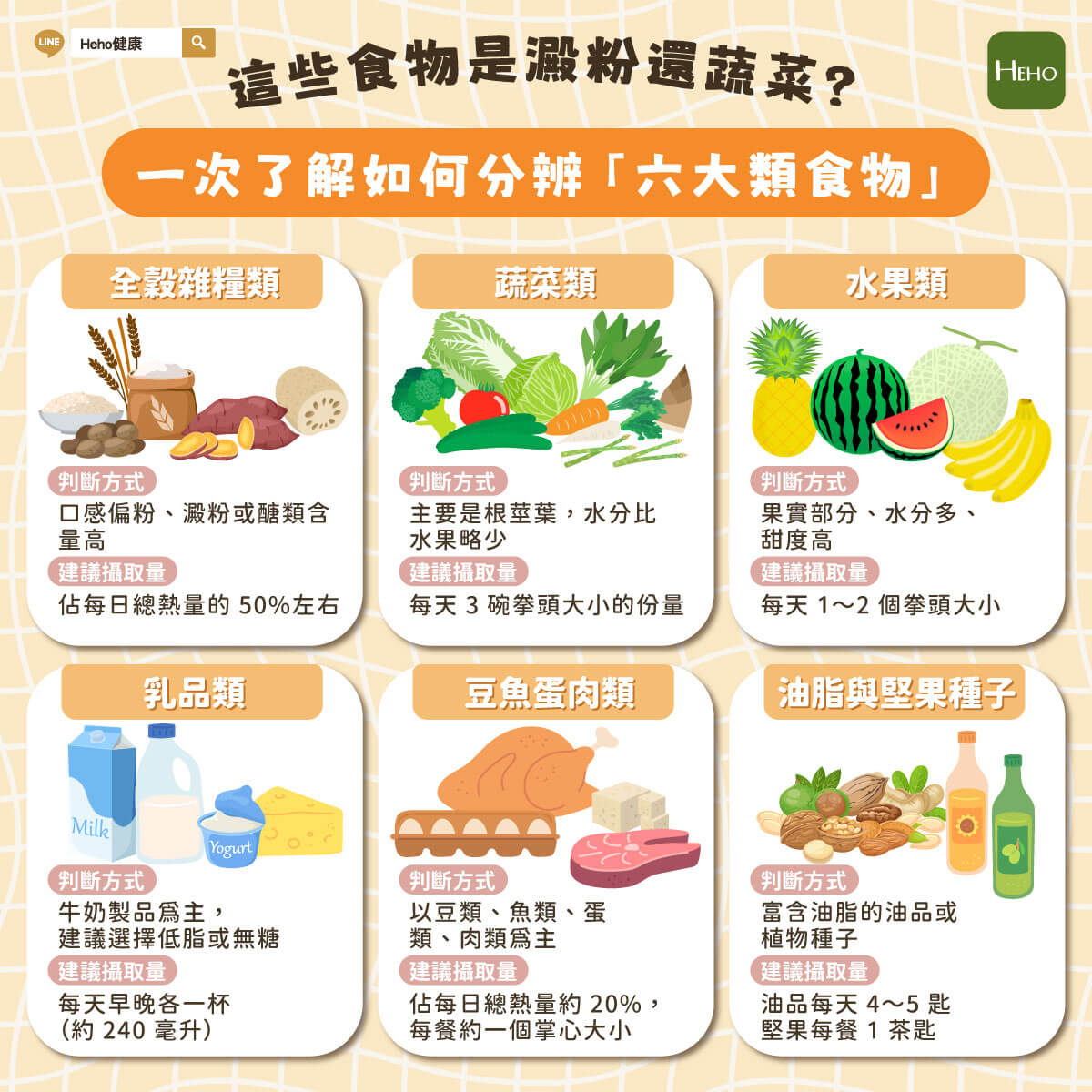 圖解_正確分辨-6-大食物種類 圖解_正確分辨-6-大食物種類